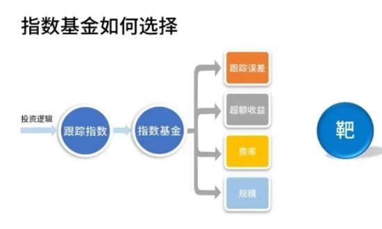 指数型基金如何选择.jpg 指数型基金如何选择.jpg
