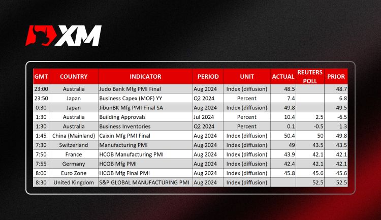 XM官网:每日评论 – 美元因美联储调整降息预期而上涨