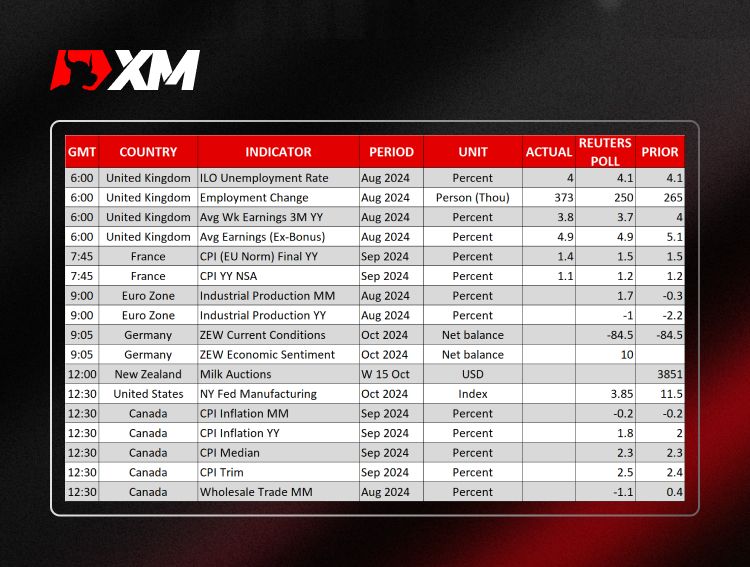 XM官网:每日评论 – 美元和股市持续上涨