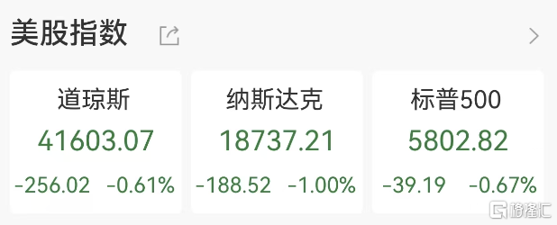 传奇基金经理出手了！