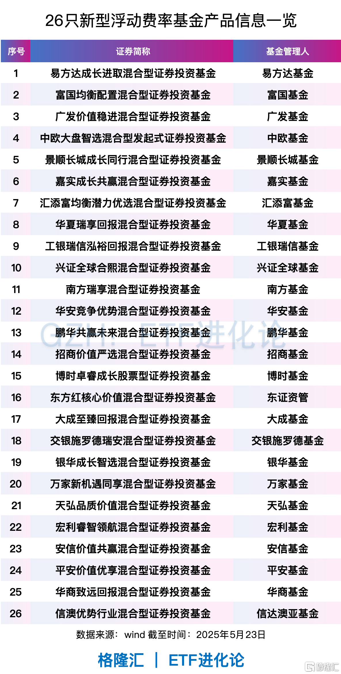 传奇基金经理出手了！