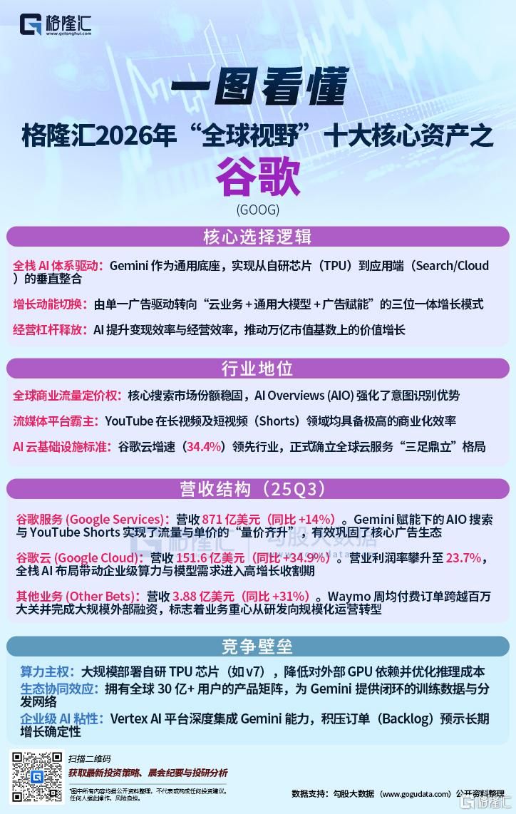 格隆汇2026年“全球视野”十大核心资产之谷歌