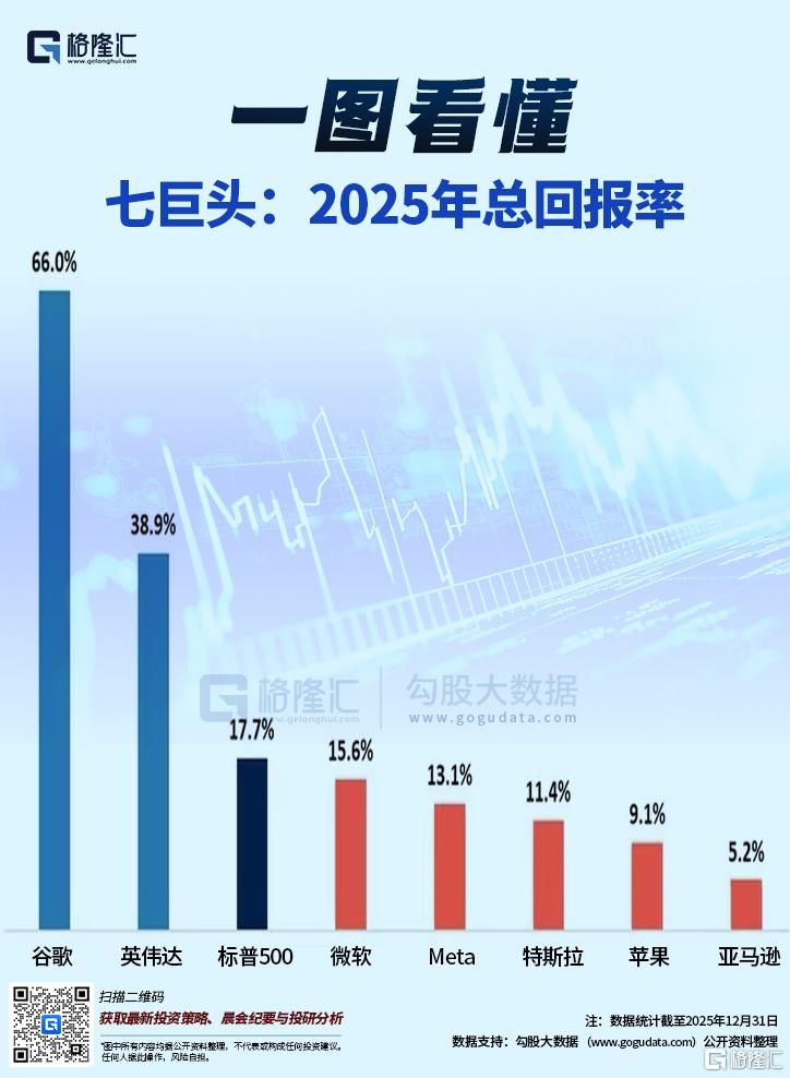 格隆汇2026年“全球视野”十大核心资产之谷歌
