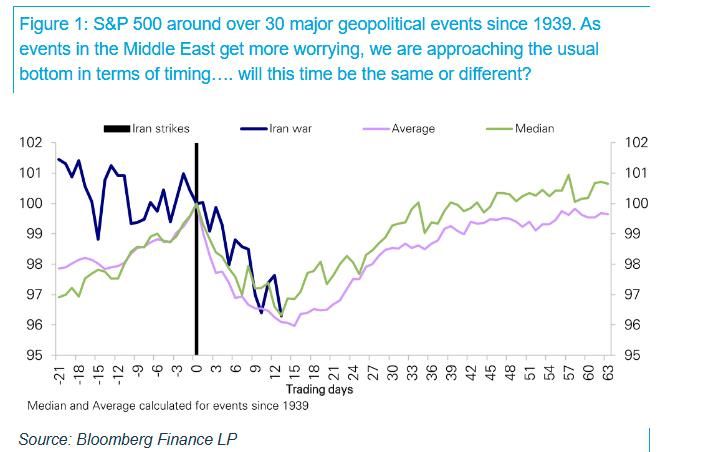 春寒料峭！全球股市经历恐慌3月，反弹何时到来（2026/03/21）