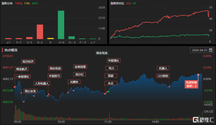 龙虎榜 | 资金狂扫商业航天！超4亿资金杀入天通股份	，沪股通上榜