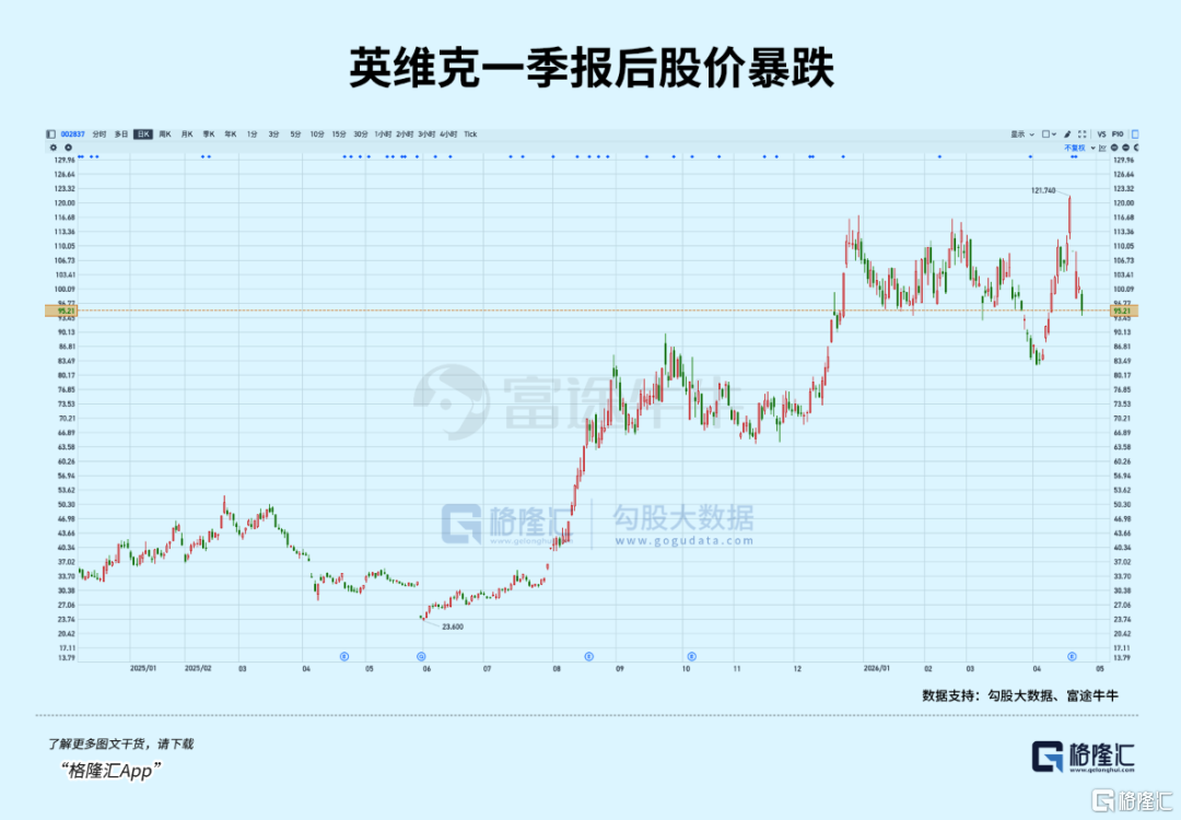 千亿液冷龙头	，翻车了