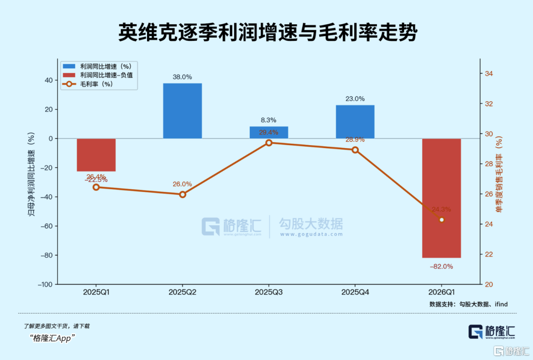 千亿液冷龙头，翻车了