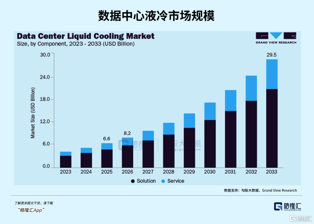 千亿液冷龙头，翻车了